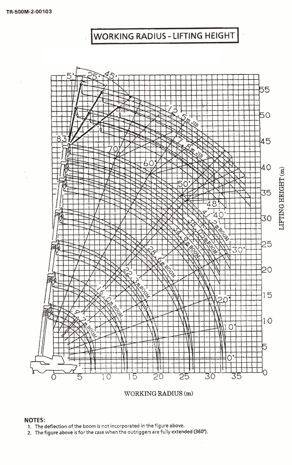 크레인월드에 오신 것을 환영합니다.